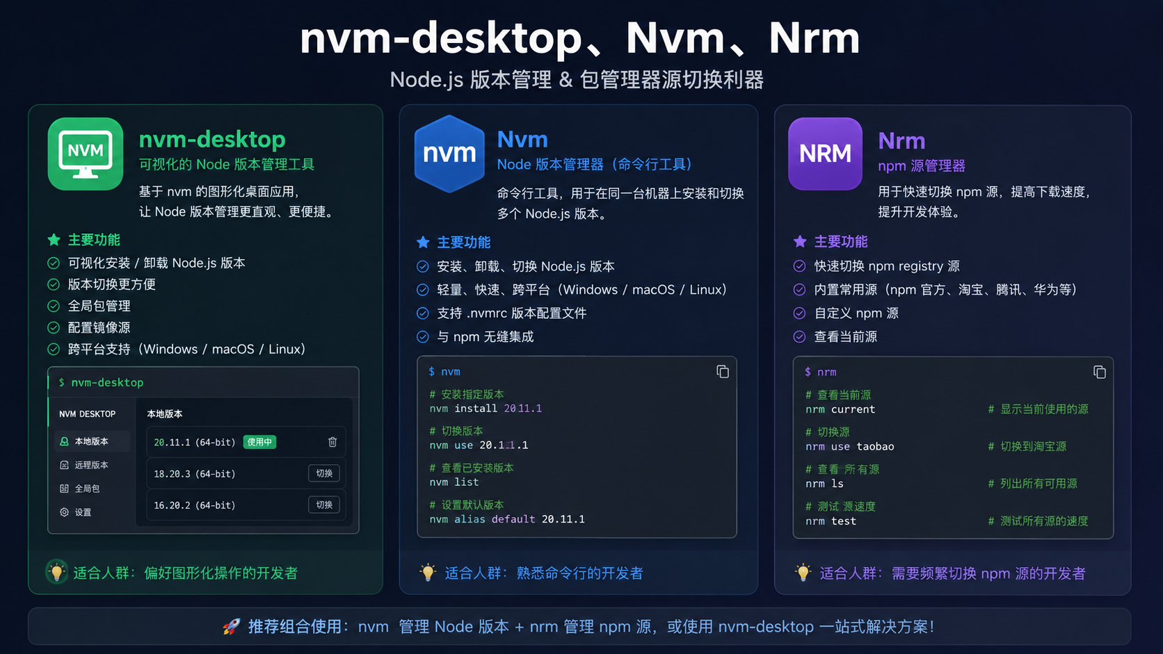 nvm-desktop、Nvm、Nrm